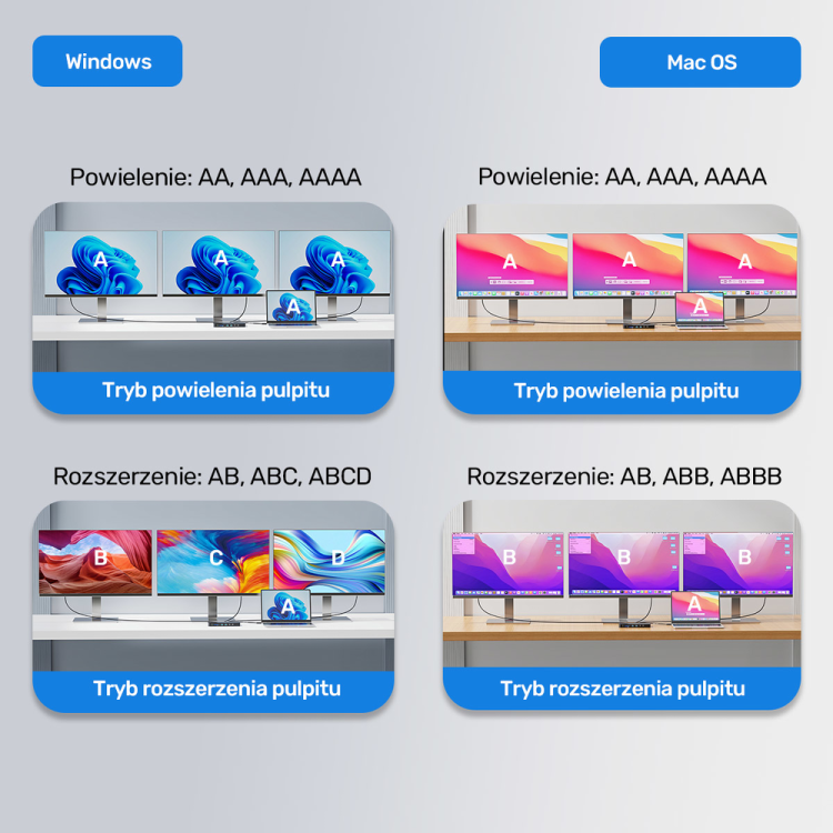 Unitek Stacja dokująca 13w1 MST HDMI DP 8K PD 100W-1781326