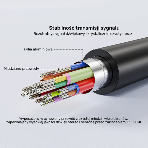 Unitek Kabel HDMI na VGA, FullHD 60Hz, 2 m-1781648