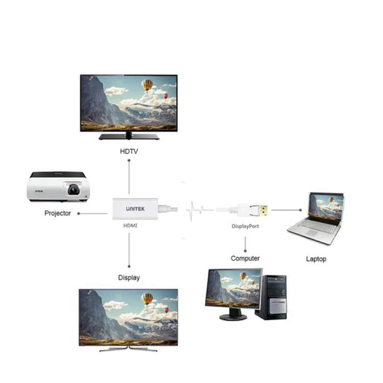 Unitek Y-6332 adapter DisplayPort-HDMI 4K-1654061
