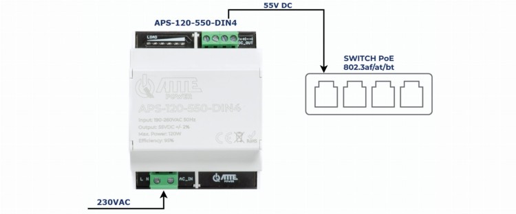 ZASILACZ IMPULSOWY APS-120-550-DIN4 ATTE-1820184