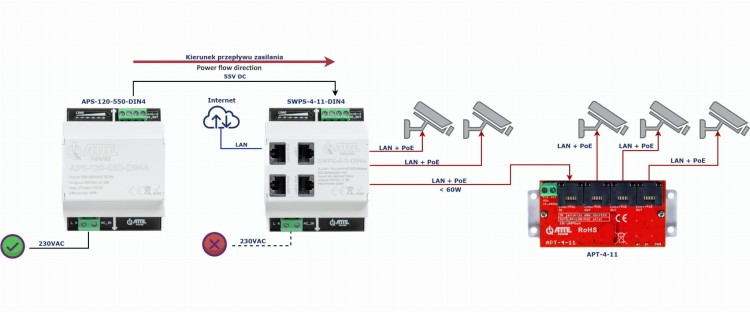 ZASILACZ IMPULSOWY APS-120-550-DIN4 ATTE-1820187