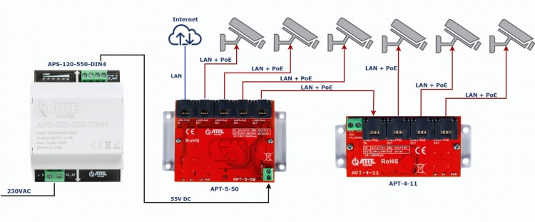ZASILACZ IMPULSOWY APS-120-550-DIN4 ATTE-1820185