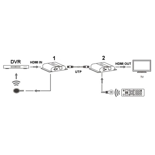 EXTENDER   HDMI-EX-200-4K-1764942