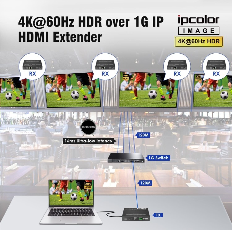 NADAJNIK EXTENDERA HDMI-EX-IP-4K-X1/TX-1706681
