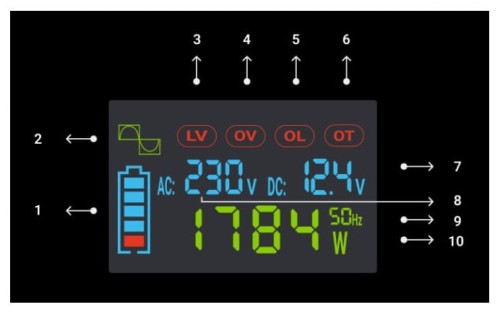 MODUŁ PRZETWORNICY INV/12P500/LCD-GC Green Cell-1648025