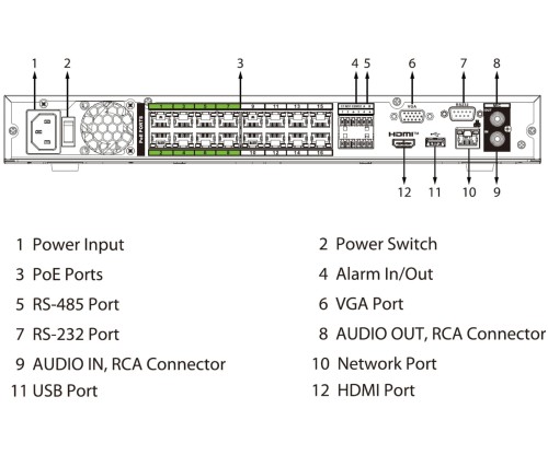 REJESTRATOR IP NVR5232-16P-EI2 32 KANAŁY, 16 PoE WizSense DAHUA-1869866