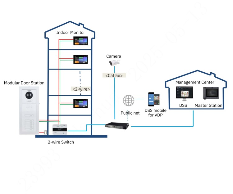 PANEL WEWNĘTRZNY SCP3022B-IBZ IP / Wi-Fi / 2-Wire DAHUA-1822828