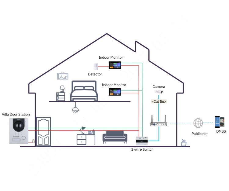 PANEL WEWNĘTRZNY SCP3022B-IBZ IP / Wi-Fi / 2-Wire DAHUA-1822827