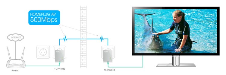 ADAPTER SIECIOWY TL-PA4010-KIT TP-LINK-1790742