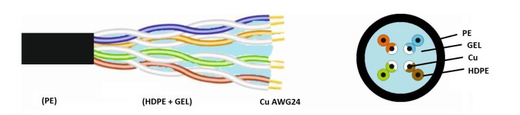 SKRĘTKA UTP/K5/100M/ZEL/CON CONOTECH-1765102