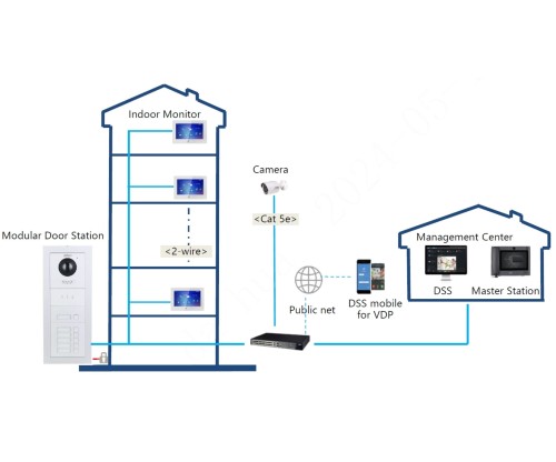 WIDEODOMOFON VTO4201F-P DAHUA-1822984
