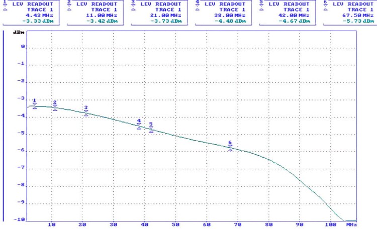 TRANSFORMATOR WIDEO PFM800B-4K DAHUA-1341635