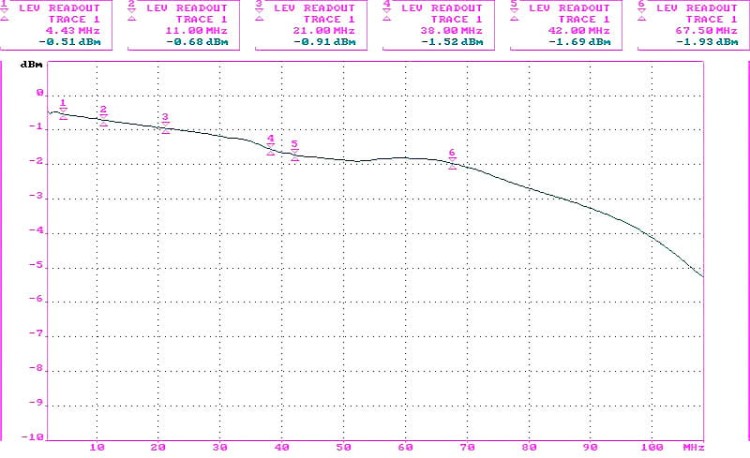 TRANSFORMATOR WIDEO TR-1/PV*P2-1349077