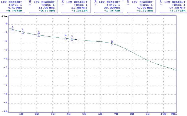 TRANSFORMATOR WIDEO TR-1AUZ-1354333