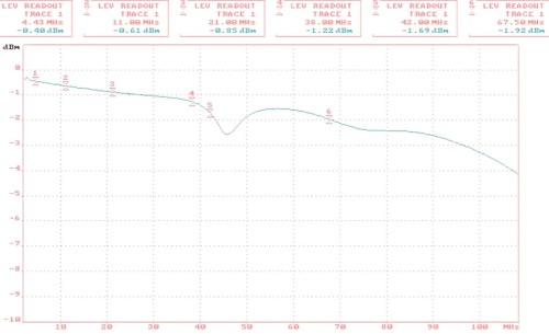 TRANSFORMATOR WIDEO TR-1C*P2-1353638