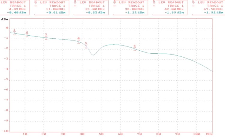 TRANSFORMATOR WIDEO TR-1C*P2-1353638