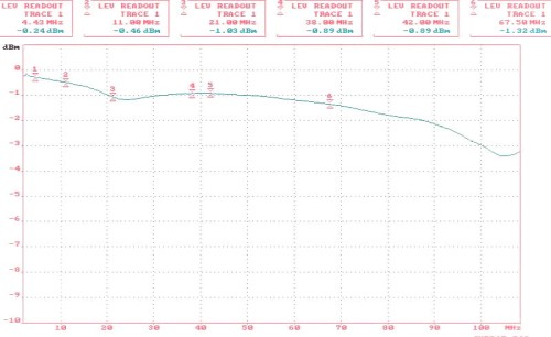 TRANSFORMATOR WIDEO TR-1CD*P2-1351303