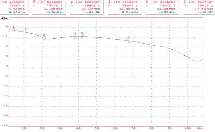 TRANSFORMATOR WIDEO TR-1CD*P2-1351303