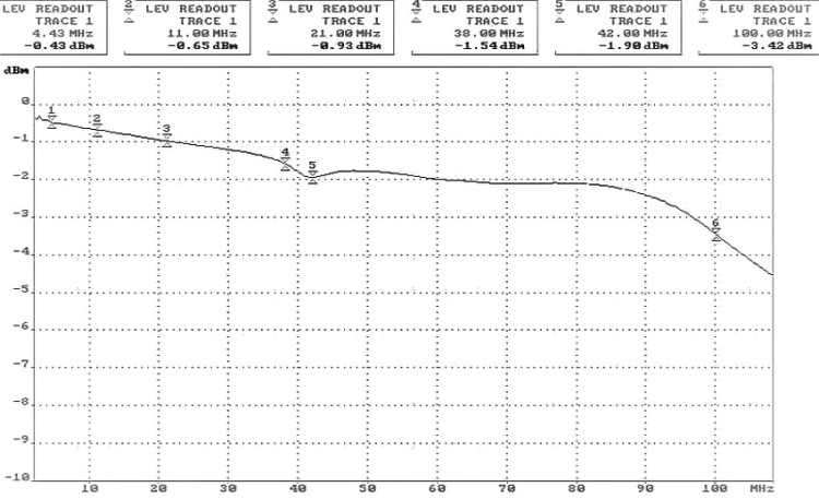 TRANSFORMATOR WIDEO TR-1D*P2-1353629