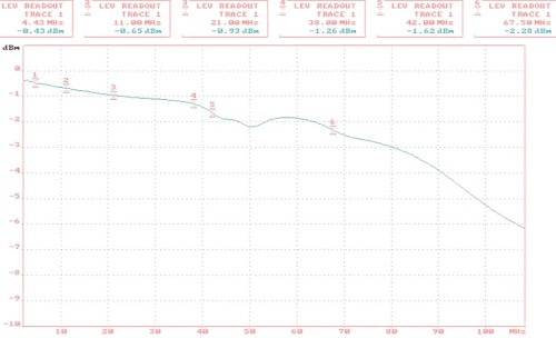 TRANSFORMATOR WIDEO TR-1D-HD*P2-1349649