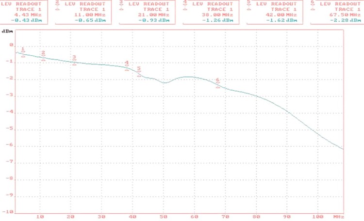 TRANSFORMATOR WIDEO TR-1D-HD*P2-1349649