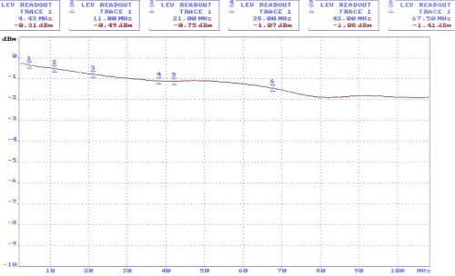 TRANSFORMATOR WIDEO TR-1DL*P2-1353643