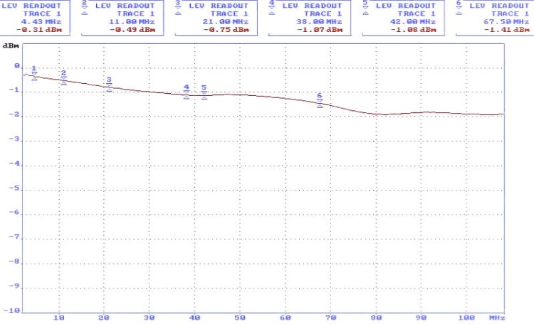 TRANSFORMATOR WIDEO TR-1DL*P2-1353643