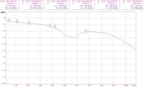 TRANSFORMATOR WIDEO TR-1D-UHD*P2-1346063