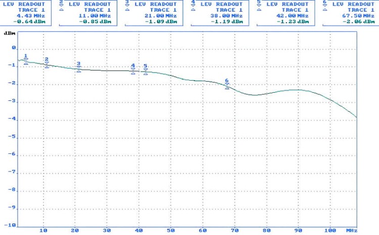 TRANSFORMATOR WIDEO TR-1RJ-HD*P2-1346073