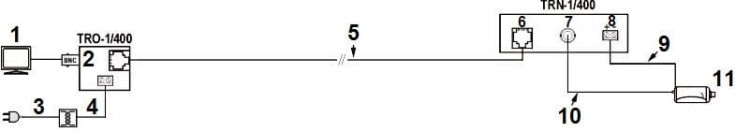 TRANSFORMATOR WIDEO TRO-1/400-1354240