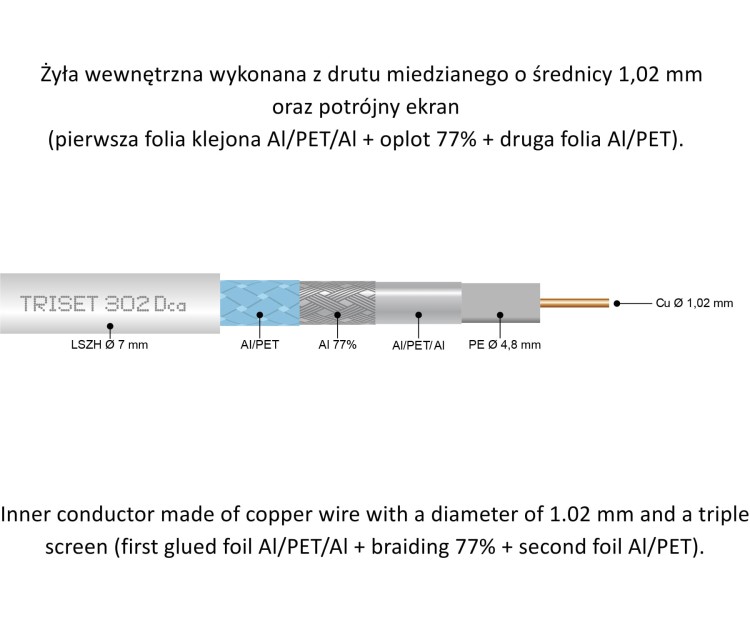 KABEL KONCENTRYCZNY TRISET-302-DCA/500 A+ TRISET-1768909