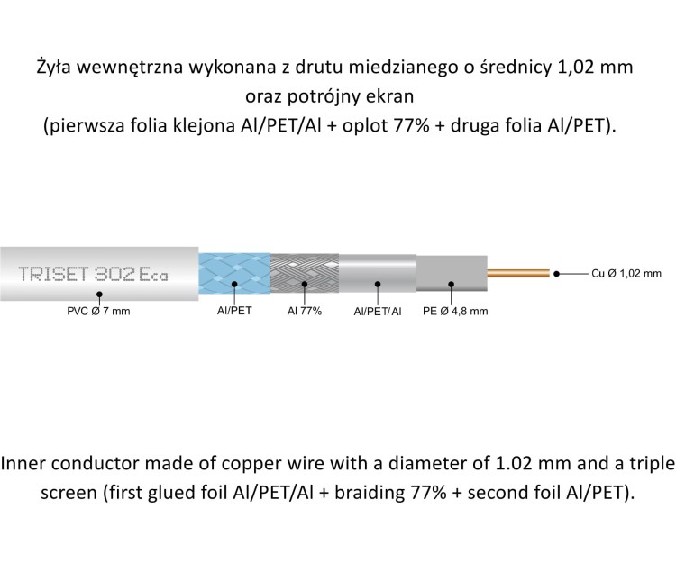 KABEL KONCENTRYCZNY TRISET-302-ECA/500 A+ TRISET-1768898