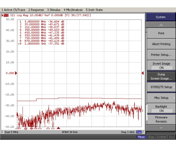 KABEL KONCENTRYCZNY TRISET-302-FCA-PE/250 TRISET-1768938