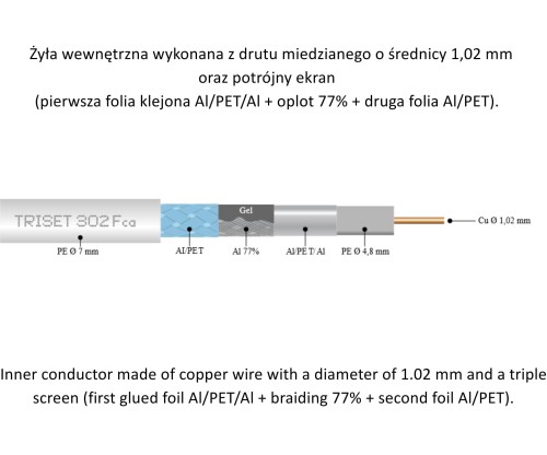 KABEL KONCENTRYCZNY TRISET-302-FCA-PE/250 TRISET-1768931
