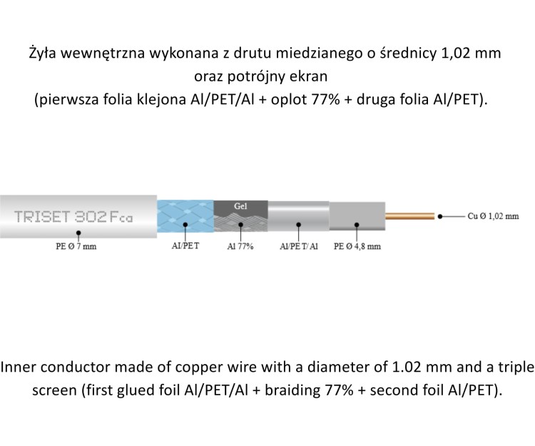 KABEL KONCENTRYCZNY TRISET-302-FCA-PE/250 TRISET-1768931