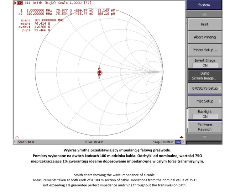 KABEL KONCENTRYCZNY TRISET-302-FCA-PE/250 TRISET-1768935