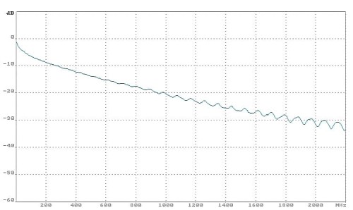 KABEL KONCENTRYCZNY NS100-TRISHIELD-1353217