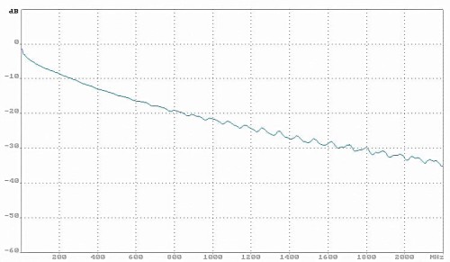 KABEL KONCENTRYCZNY NS113-TRISHIELD-1353204