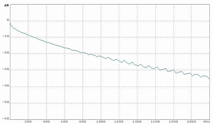 KABEL KONCENTRYCZNY NS113-TRISHIELD-1353204