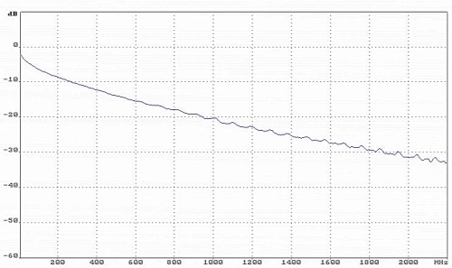 KABEL KONCENTRYCZNY TCC-113-TRISHIELD-1352050