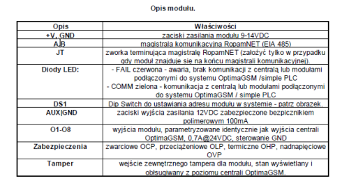 ROPAM EKSPANDER WYJŚĆ EXP-O8T-RN-1602558