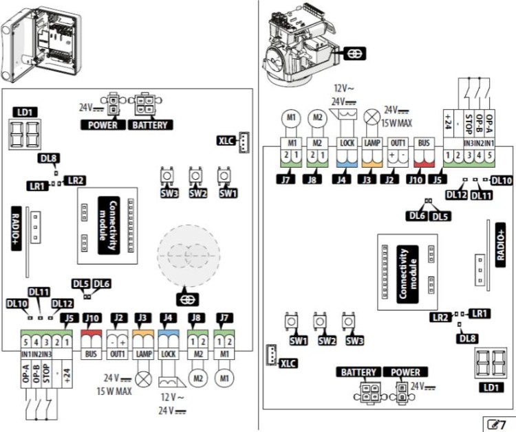 Zestaw Energy FDS - FAAC 392 24V do 5m bram dwuskrzydłowych-1922039