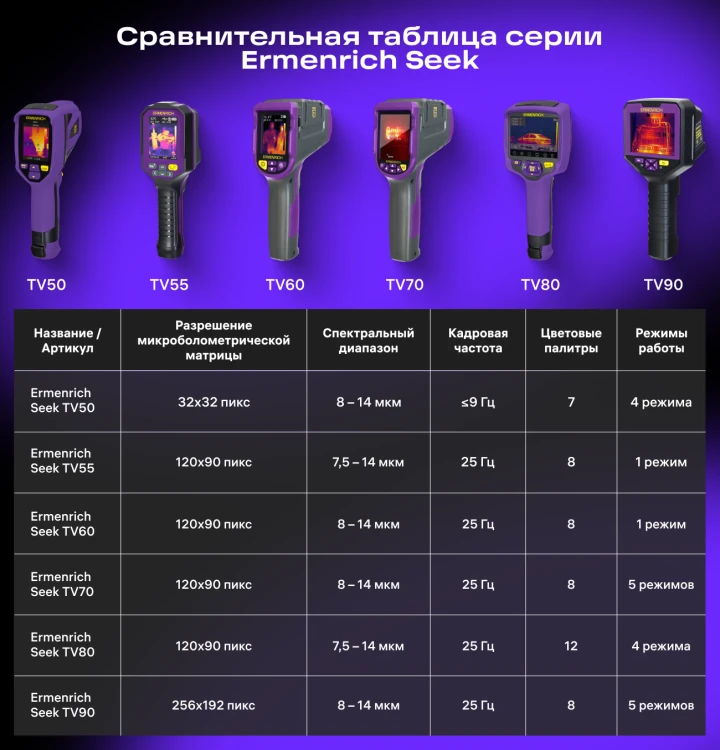 Kamera termowizyjna Ermenrich Seek TV70-1876932