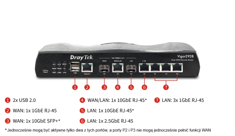 DrayTek-Vigor-2928- opis portów.png