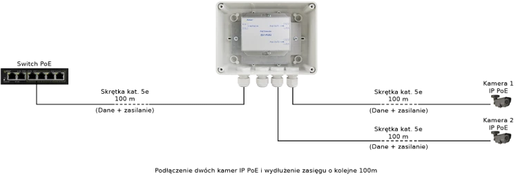 EXTENDER POE W OBUDOWIE HERMETYCZNEJ DO 2 KAMER IP Pulsar EXT-POE2H-1828987