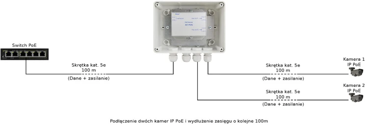EXTENDER POE W OBUDOWIE HERMETYCZNEJ DO 2 KAMER IP Pulsar EXT-POE2H-1894663