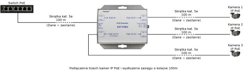 EXTENDER POE DO 3 KAMER IP Pulsar EXT-POE3-1894666