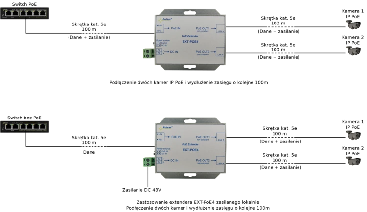 EXTENDER POE DO 2 KAMER IP Pulsar EXT-POE4 48V-1828993