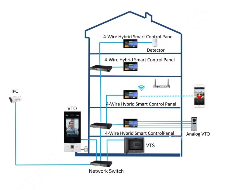 PANEL WEWNĘTRZNY SCP3024A-B IP / Wi-Fi / 4-Wire DAHUA-1951375