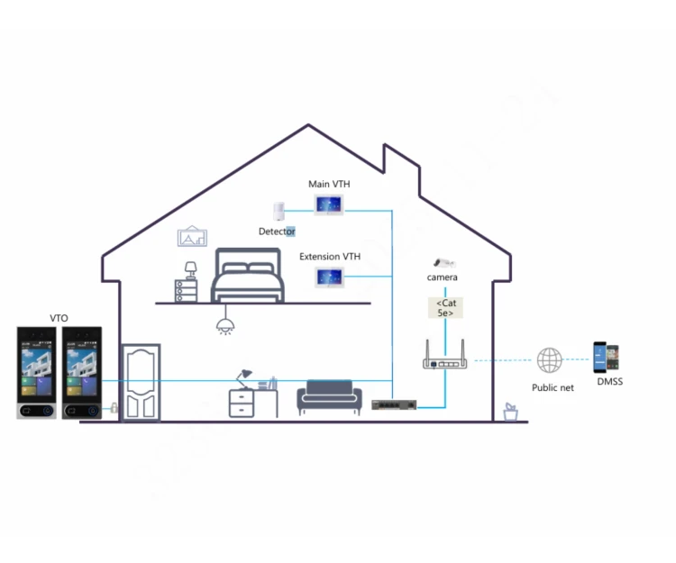 WIDEODOMOFON VTO6631QS-WP DAHUA-1888529